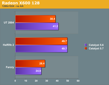 Radeon X600 128 